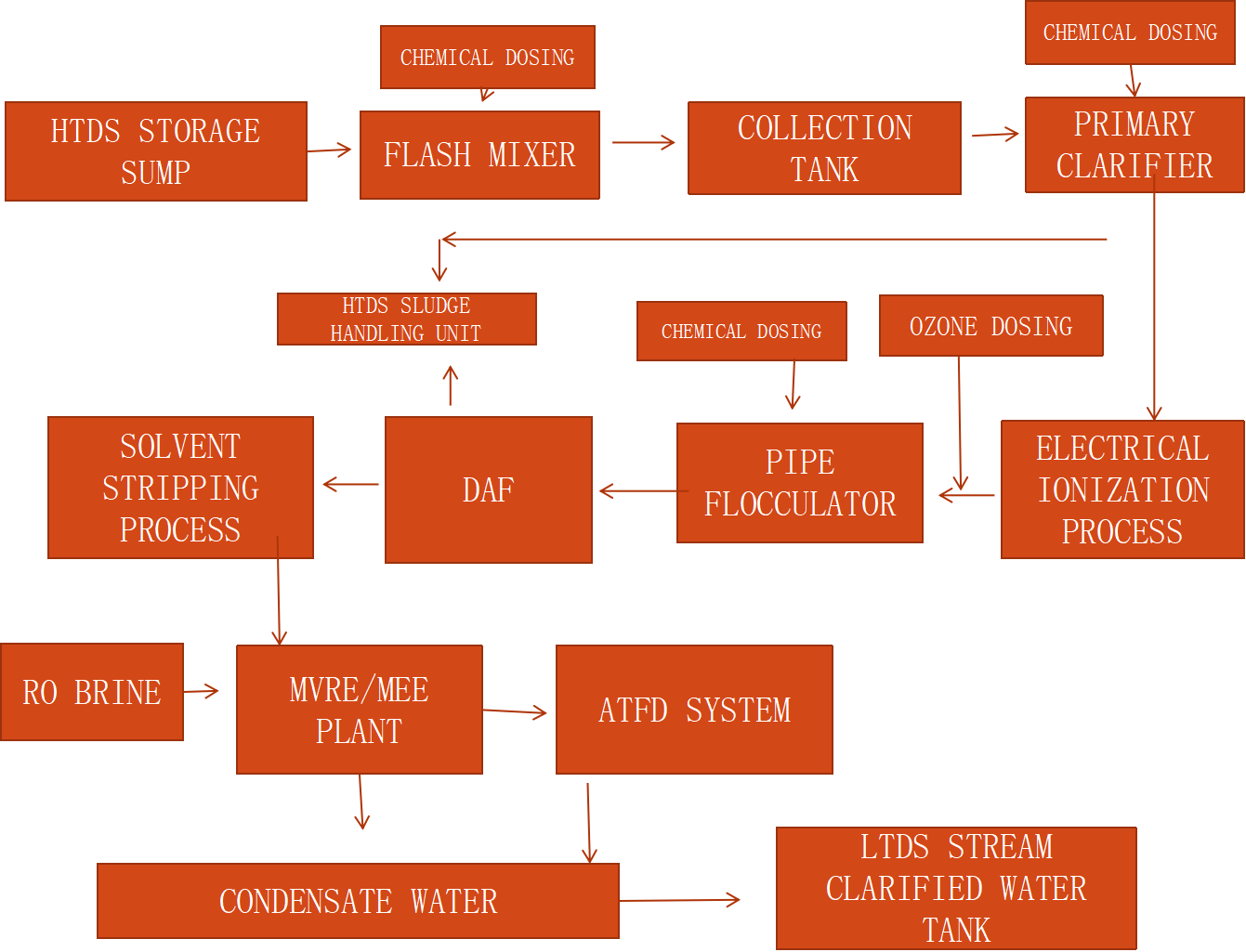 what-is-an-industrial-effluent-treatment-plant-netsol-water